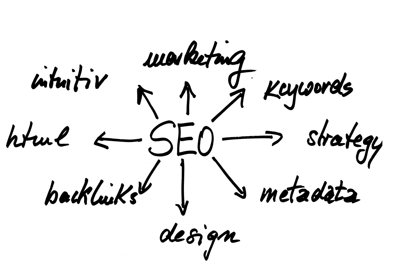 découvrez notre guide complet sur les mots-clés seo, apprenez comment les choisir, les intégrer efficacement dans votre contenu et maximisez votre visibilité en ligne pour un meilleur classement sur les moteurs de recherche.